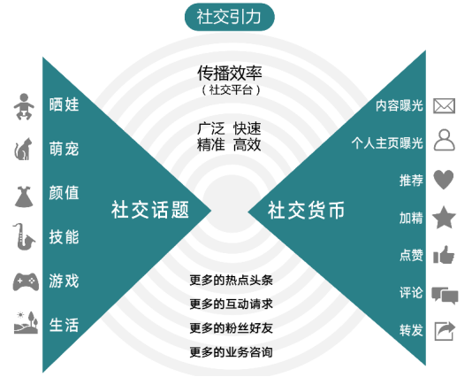 打開新線市場之門：不是下沉，而是增長；不是小眾，而是大眾