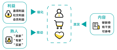 打開新線市場之門：不是下沉，而是增長；不是小眾，而是大眾
