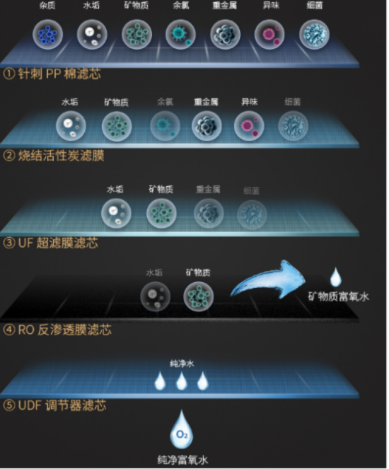 廚房凈水器哪個(gè)牌子值得購買呢？來看看2019凈水器十大品牌哦！