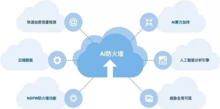 《AI 防火墻技術(shù)白皮書》發(fā)布 邊界防護(hù)進(jìn)入一體化智能時(shí)代