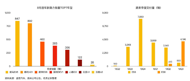 老虎證券：蔚來市值兩周腰斬 是市場擔憂過度了嗎？