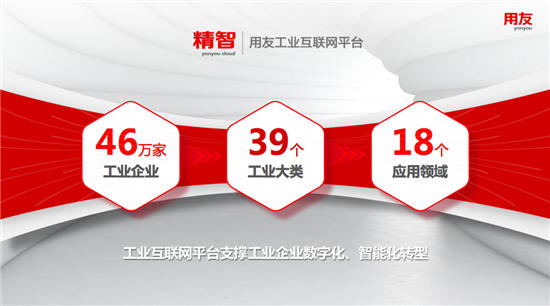 用友王文京：落地工業(yè)互聯網 使能企業(yè)數字化
