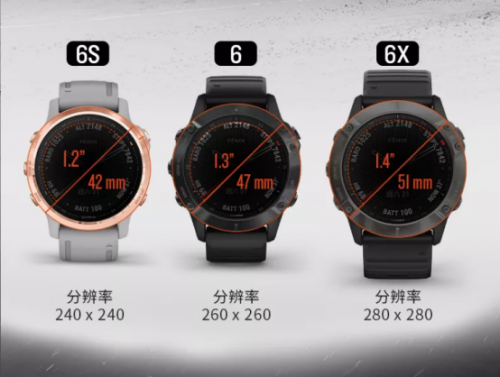 Garmin fenix6系列重磅發(fā)布，智勇無界，為征服而生！