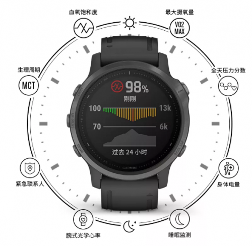 Garmin fenix6系列重磅發(fā)布，智勇無界，為征服而生！