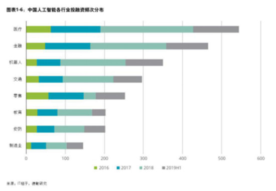 德勤發(fā)布全球高增長企業(yè)50強，字節(jié)跳動、云從科技入榜