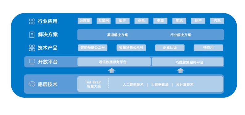智慧場景生態(tài)服務(wù)商 泰迪熊移動全新形象亮相世界互聯(lián)網(wǎng)大會