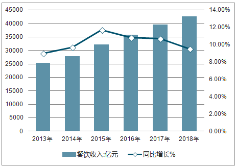 2019中國餐飲經(jīng)營參數(shù)藍(lán)皮書將于10.23重磅發(fā)布，秘籍在手，利潤翻番