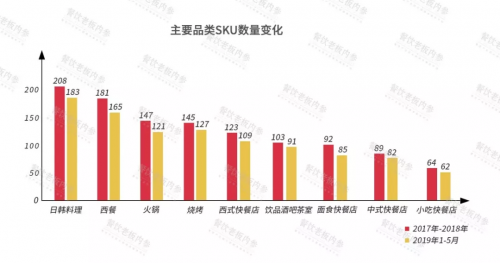 2019中國餐飲經(jīng)營參數(shù)藍(lán)皮書將于10.23重磅發(fā)布，秘籍在手，利潤翻番