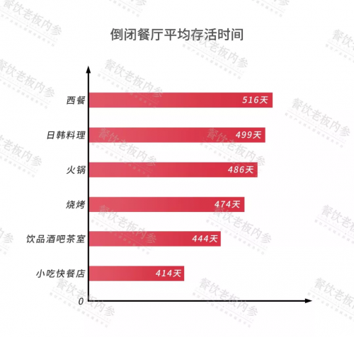 2019中國餐飲經(jīng)營參數(shù)藍(lán)皮書將于10.23重磅發(fā)布，秘籍在手，利潤翻番