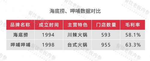 2019中國餐飲經(jīng)營參數(shù)藍(lán)皮書將于10.23重磅發(fā)布，秘籍在手，利潤翻番