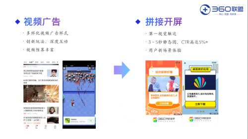 奇聚流量變現(xiàn)平臺構建跨場景、跨屏幕媒體智能變現(xiàn)生態(tài)