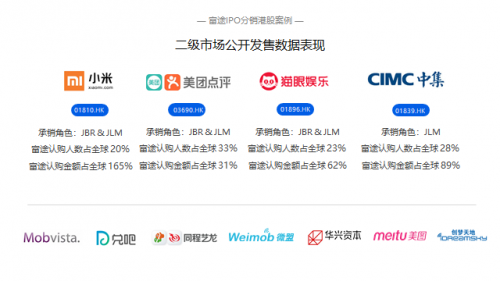 強強聯(lián)合，IP“大戶”中手游牽手互聯(lián)網(wǎng)券商龍頭富途證券