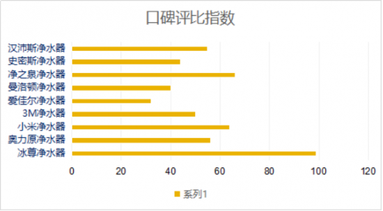 凈水器什么牌子好?。靠催^全球凈水器十大排名嗎？