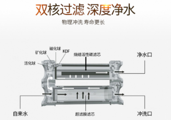 凈水器什么牌子好?。靠催^全球凈水器十大排名嗎？