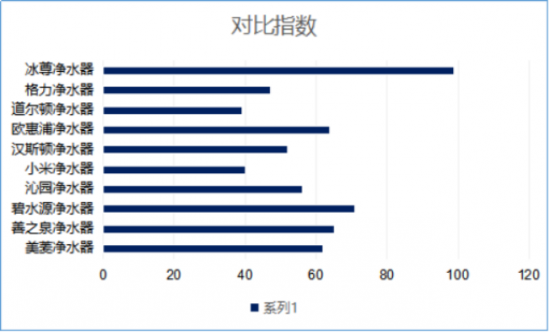 凈水機(jī)哪家牌子好呢？世界凈水器十大排名你了了解過嗎？