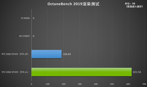 釋放才華！RTX Studio帶來急速創(chuàng)作體驗