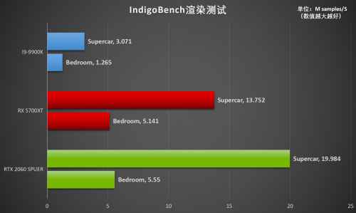 釋放才華！RTX Studio帶來急速創(chuàng)作體驗