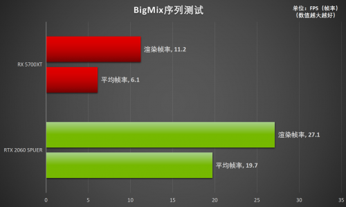 釋放才華！RTX Studio帶來急速創(chuàng)作體驗