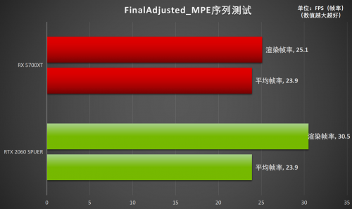釋放才華！RTX Studio帶來急速創(chuàng)作體驗