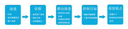 青藤云安全：應(yīng)急響應(yīng)，安全人員需要“降噪耳機”和“透視鏡”