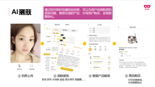 當(dāng)美妝遇到科技：有贊云如何幫助商家做“智能測(cè)膚”？