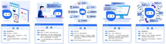 真技術還是偽AI，HR如何選擇合適的智能工具？