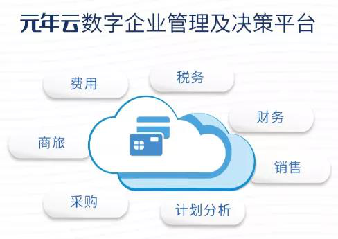 元年科技發(fā)布“元年云”，賦能中國企業(yè)致勝未來