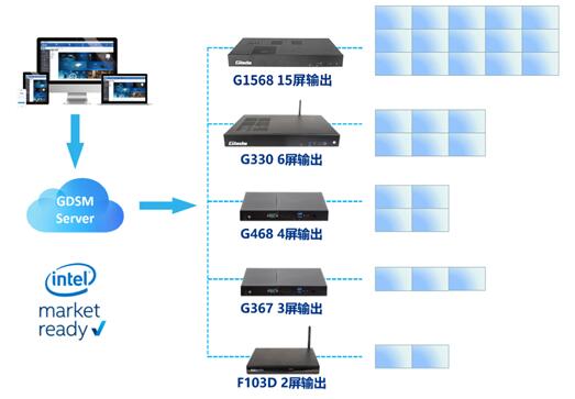 杰和GDSM3.0智慧商顯管理系統全新升級 開啟數據營銷新征程
