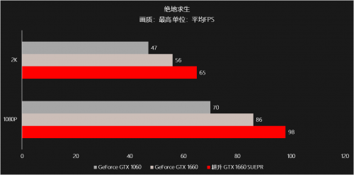 耕升甜蜜心思只為你選，GTX 16 SUPER甜在心頭