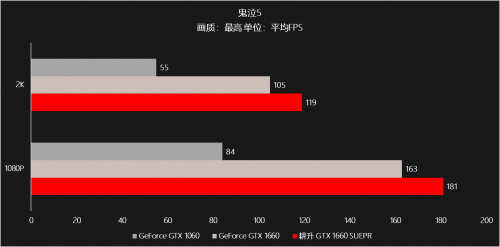 耕升甜蜜心思只為你選，GTX 16 SUPER甜在心頭