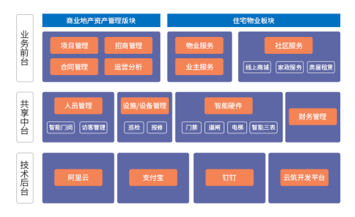 朗新云筑與索克物業(yè)達(dá)成戰(zhàn)略合作，打造智慧城市新名片