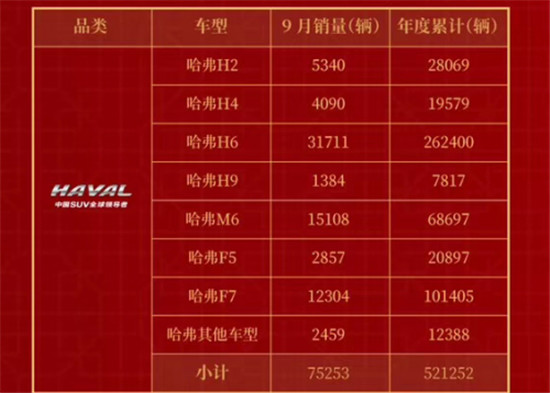 全球最暢銷中國(guó)SUV駕到 助你化身萬(wàn)圣節(jié)最靚的仔
