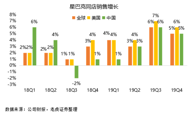 老虎證券：瑞幸強(qiáng)勢來襲，星巴克靠什么抵擋？
