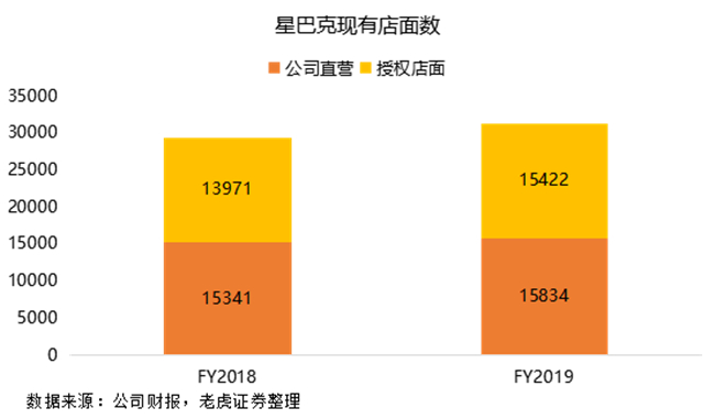 老虎證券：瑞幸強(qiáng)勢來襲，星巴克靠什么抵擋？