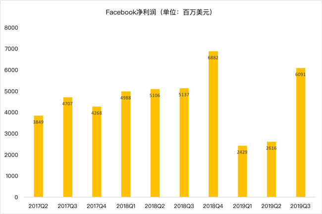 老虎證券：Facebook熬過寒冬？ 討好年輕人真的有效？