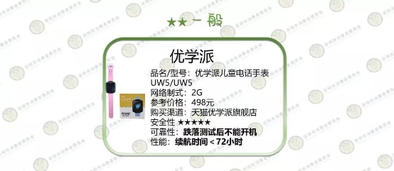 深圳消委會測了10款兒童智能手表，這款居然起火了！