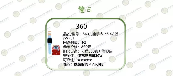 深圳消委會測了10款兒童智能手表，這款居然起火了！