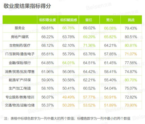 聚焦提升組織效能，北森發(fā)布《2018-2019中國企業(yè)敬業(yè)度報(bào)告》