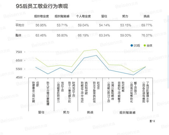 聚焦提升組織效能，北森發(fā)布《2018-2019中國企業(yè)敬業(yè)度報(bào)告》