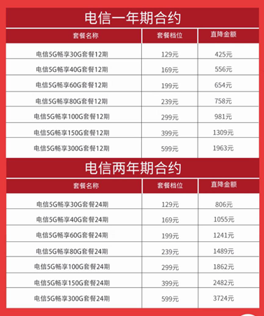 三大運(yùn)營商5G套餐在京東11.11開售，優(yōu)惠立省高達(dá)3777！