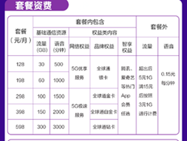 三大運(yùn)營商5G套餐在京東11.11開售，優(yōu)惠立省高達(dá)3777！