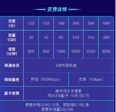 三大運(yùn)營商5G套餐在京東11.11開售，優(yōu)惠立省高達(dá)3777！