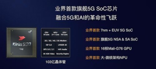 銷售額分分鐘破億！華為Mate30系列5G版開售，線上線下嗨購不停