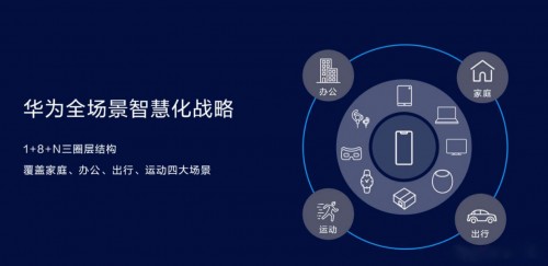 華為Mate30系列5G版火熱開(kāi)售 5G換機(jī)潮不二之選