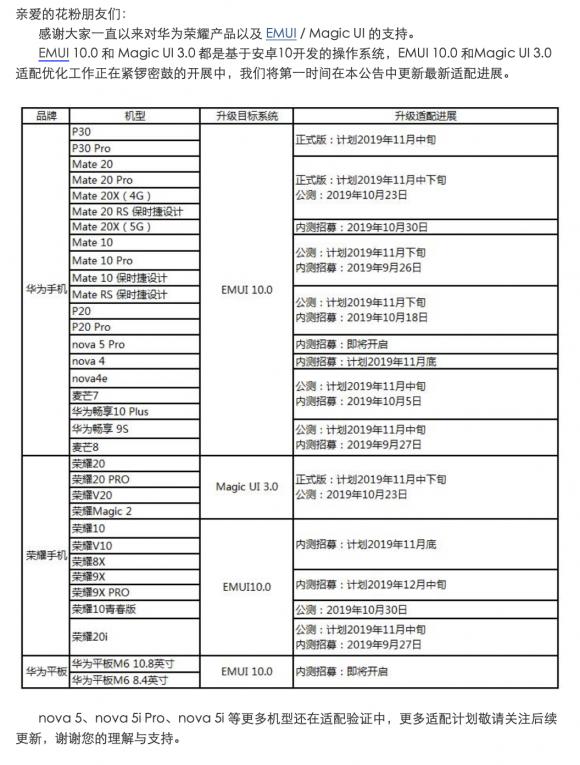 暢連體驗即刻擁有！33款華為/榮耀機型EMUI10升級進度，P30系列領銜