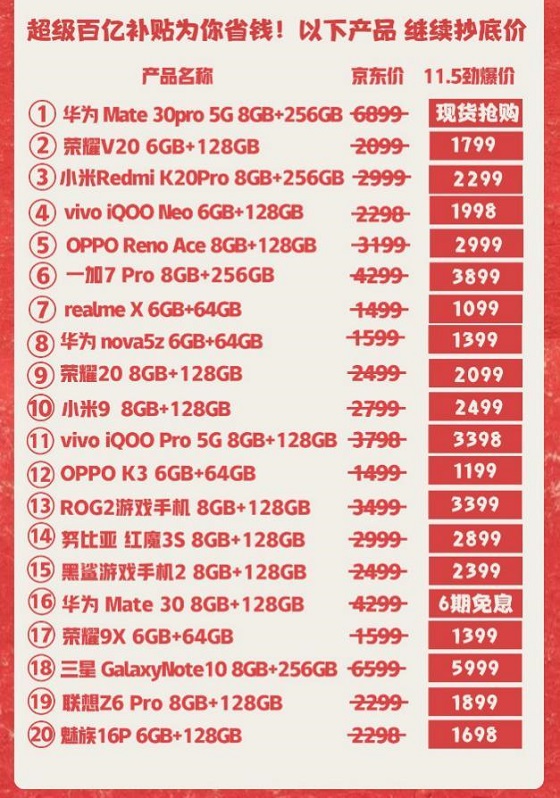 超百億補(bǔ)貼擊穿低價(jià)：京東手機(jī)11.11華為5G新品勁爆價(jià)現(xiàn)貨搶購
