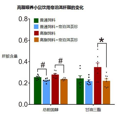《Nature》子刊發(fā)布帝泊洱科研成果 中國科學家揭示普洱茶降脂機制！