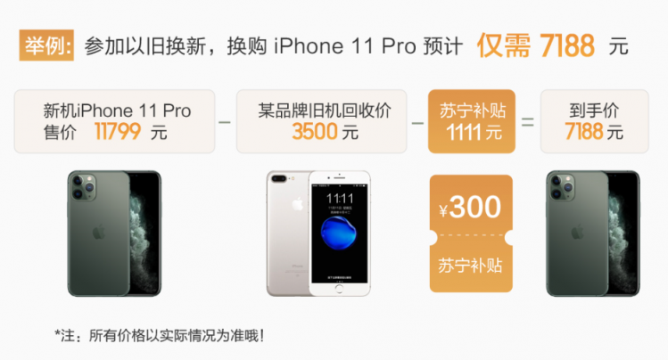 蘇寧iPhone11使用無(wú)憂，雙十一以舊換新最高補(bǔ)貼1111元