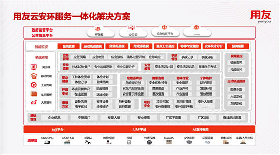2019年產(chǎn)業(yè)互聯(lián)與數(shù)字經(jīng)濟(jì)大會(huì)召開(kāi) 用友云安環(huán)服務(wù)正式發(fā)布