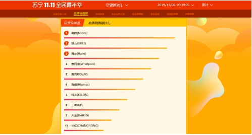 還在以為我只會做電視？蘇寧雙十一空調(diào)悟空榜長虹發(fā)問
